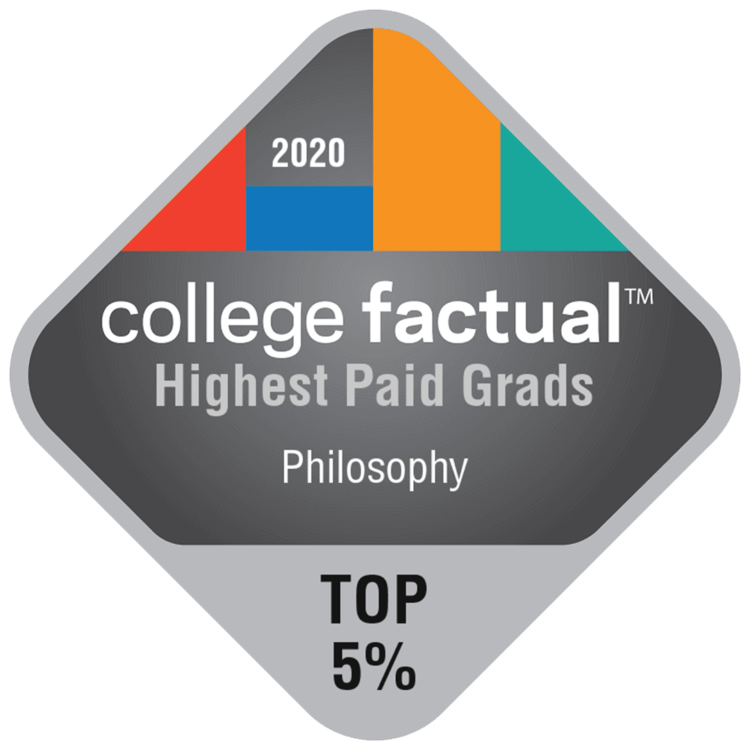 2020 College Factual Highest Paid Grads philosophy top 5%